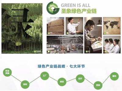 双碳战略下的高质量发展思考 圣象以长期主义驱动绿色增长与林业产品销售