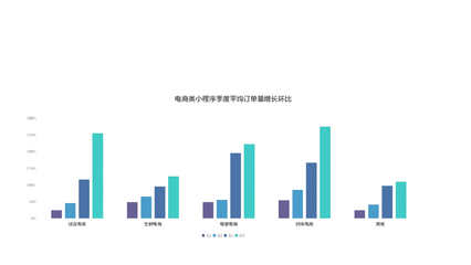 电商小程序如何助力林业产品销售获客？微盛带您取经